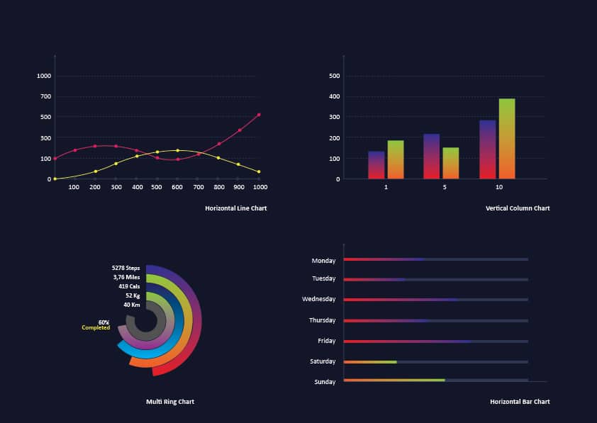 Multiple charts including a horizontal line chart, vertical column chart, multi-ring chart, and horizontal bar chart, showing various data points and trends in BI and data visualization.
