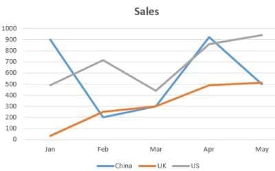 5 Handy Ways to Visualize Data in 2021