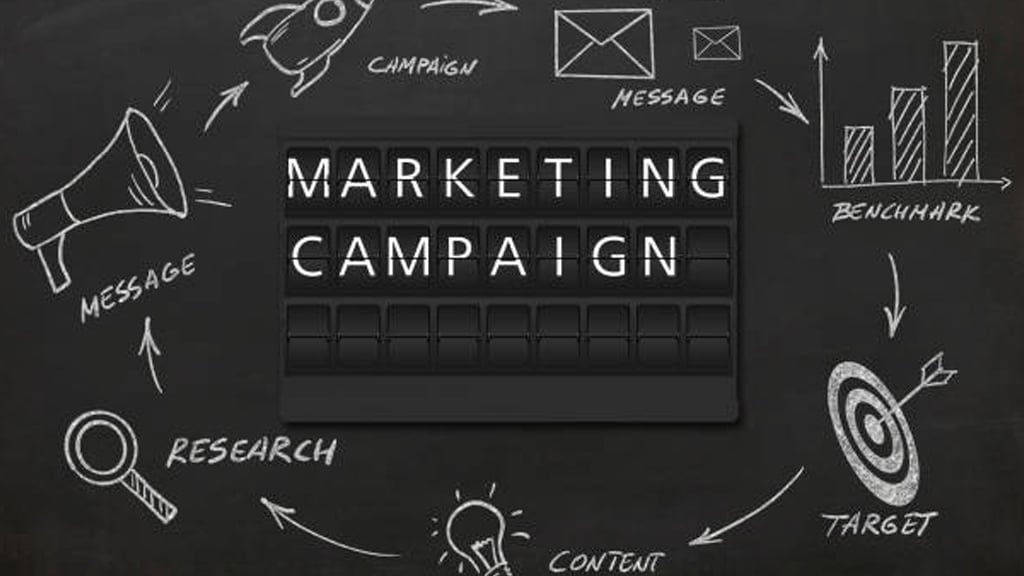 A chalkboard with a marketing campaign diagram, showing elements like research, message, content, and target, representing the structure of a successful text message marketing campaign.